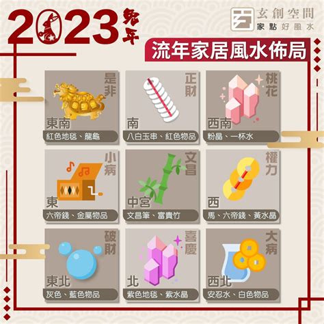 兔年風水|兔年風水佈局｜陳定幫詳解2023癸卯年九宮飛星圖 附 